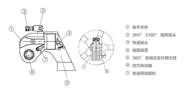 液壓扭力扳手結(jié)構(gòu)圖解