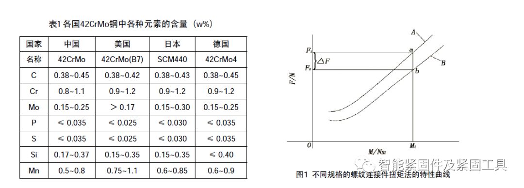 液壓扳手：風(fēng)電機(jī)組塔架高強(qiáng)度螺栓